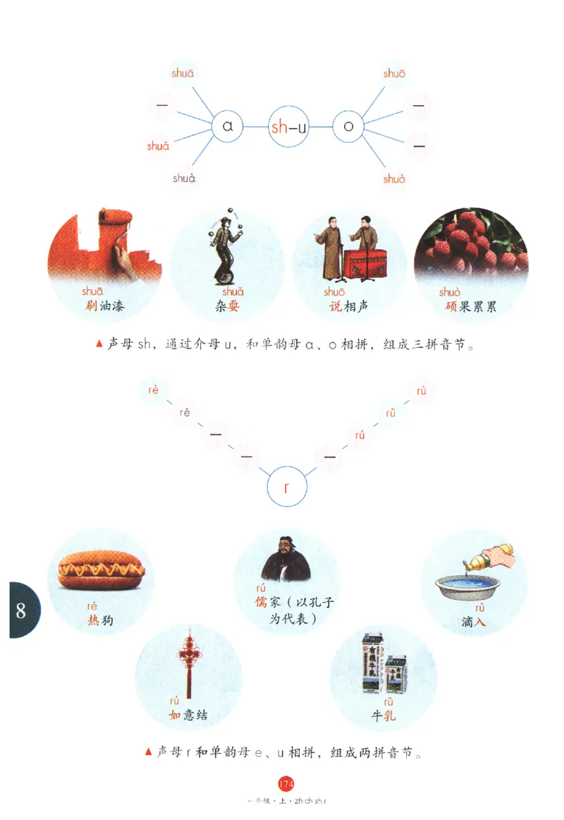 一年级上J1_一年级语文上册（统编版）_老课标资料_教学视频_第一套_010-绘本课堂PDF可下载打印