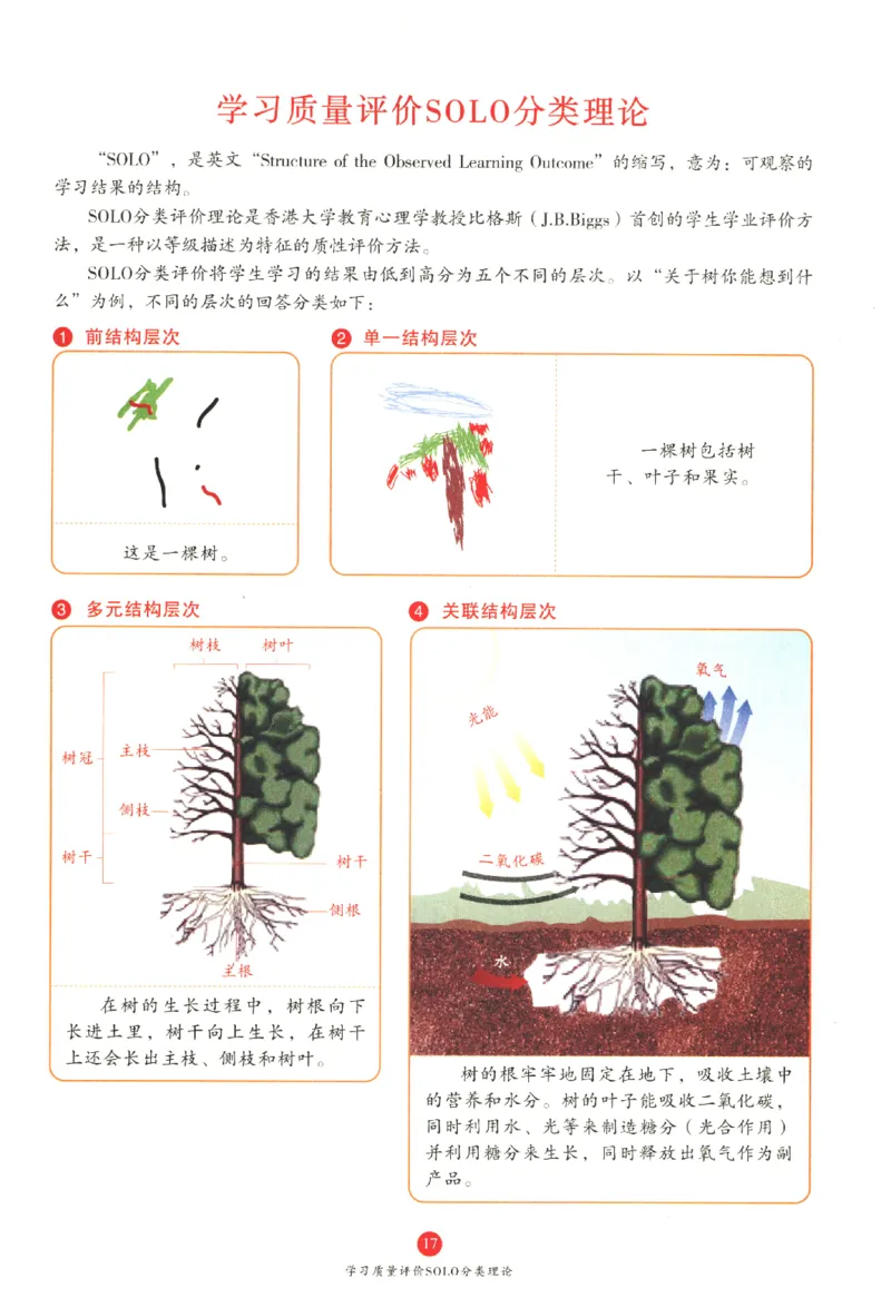 一年级上J1_一年级语文上册（统编版）_老课标资料_教学视频_第一套_010-绘本课堂PDF可下载打印