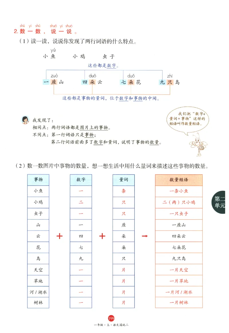 一年级上J1_一年级语文上册（统编版）_老课标资料_教学视频_第一套_010-绘本课堂PDF可下载打印