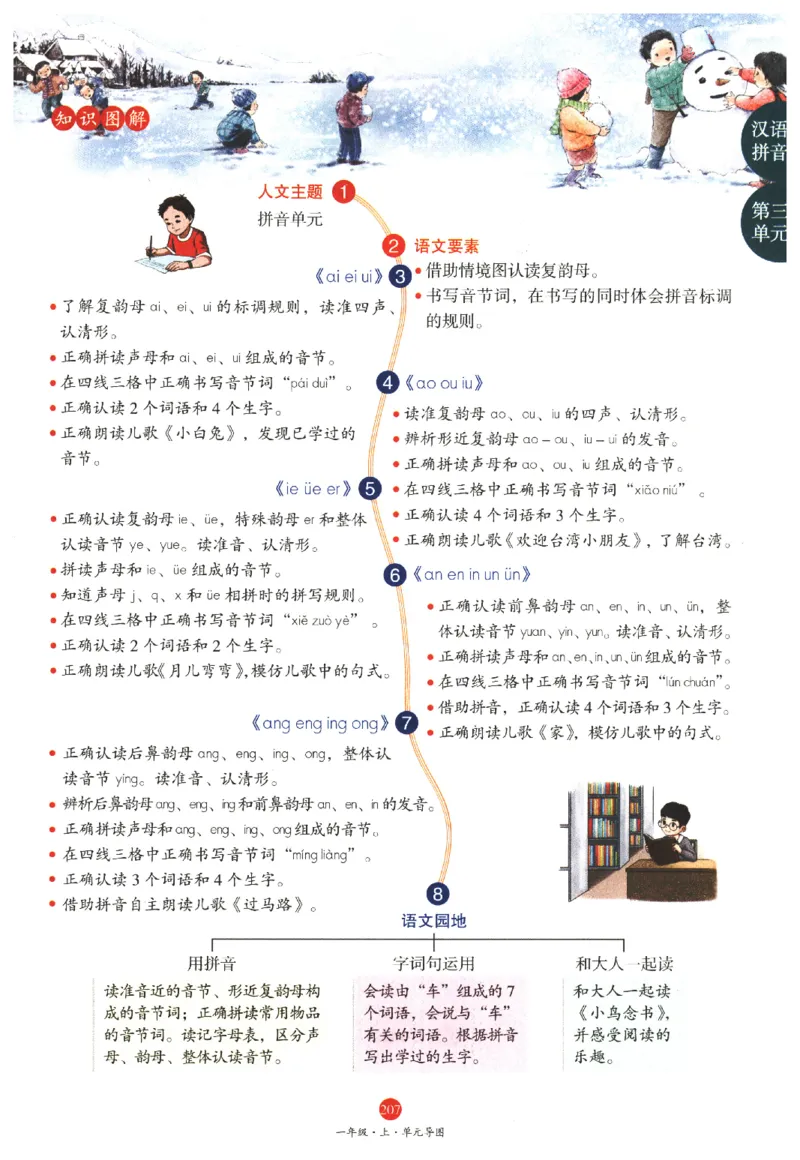 一年级上J1_一年级语文上册（统编版）_老课标资料_教学视频_第一套_010-绘本课堂PDF可下载打印