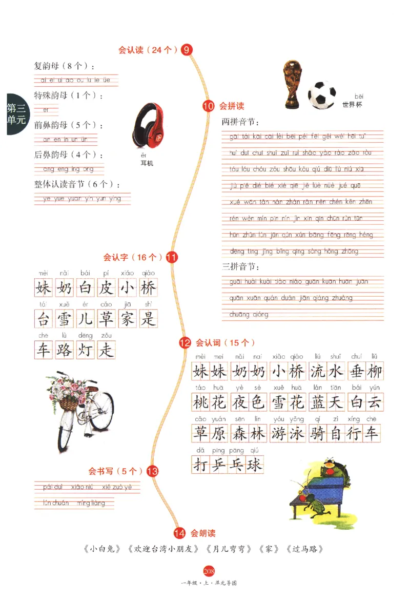 一年级上J1_一年级语文上册（统编版）_老课标资料_教学视频_第一套_010-绘本课堂PDF可下载打印