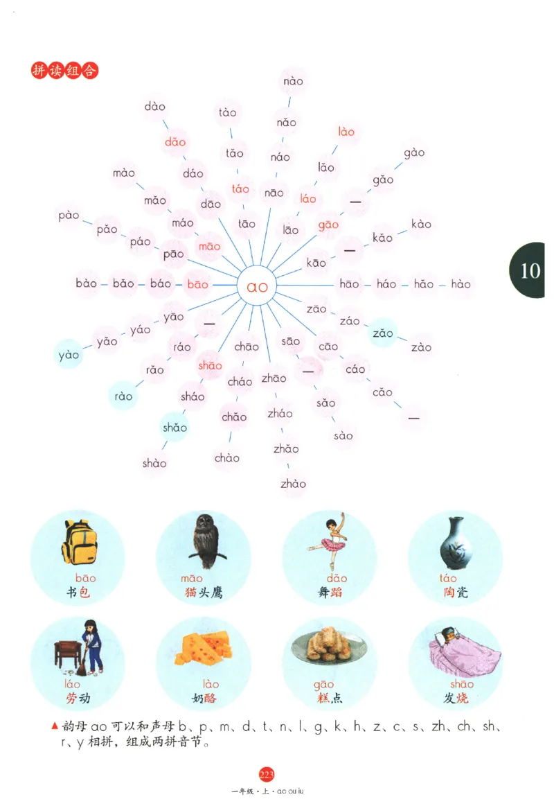 一年级上J1_一年级语文上册（统编版）_老课标资料_教学视频_第一套_010-绘本课堂PDF可下载打印