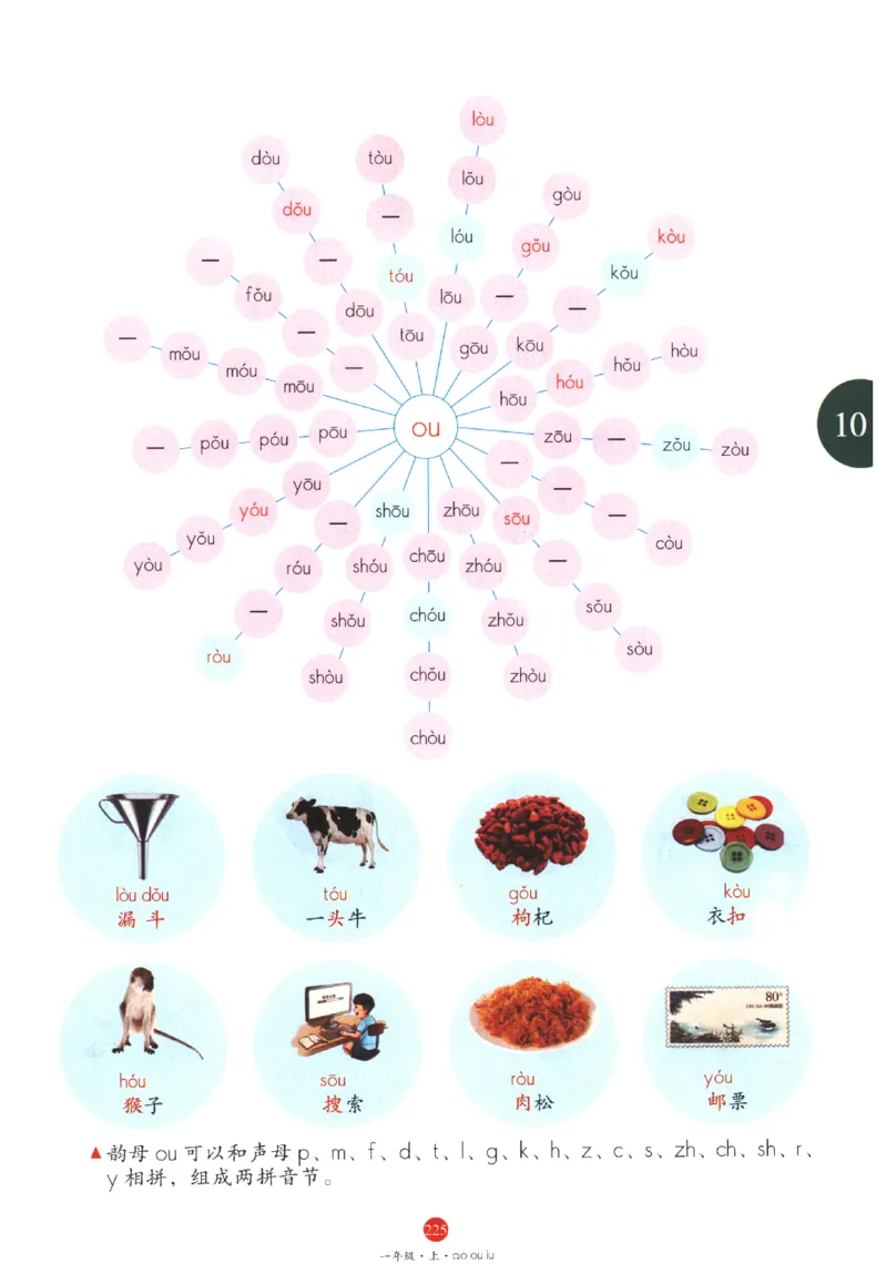 一年级上J1_一年级语文上册（统编版）_老课标资料_教学视频_第一套_010-绘本课堂PDF可下载打印