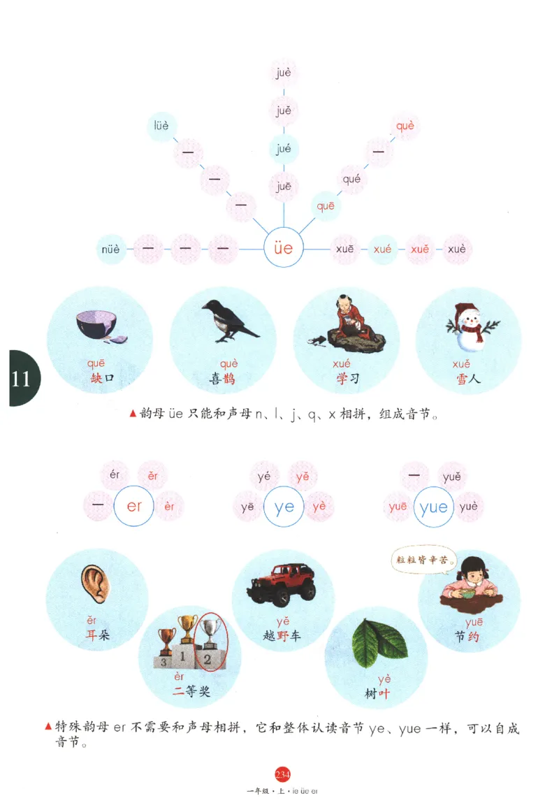 一年级上J1_一年级语文上册（统编版）_老课标资料_教学视频_第一套_010-绘本课堂PDF可下载打印
