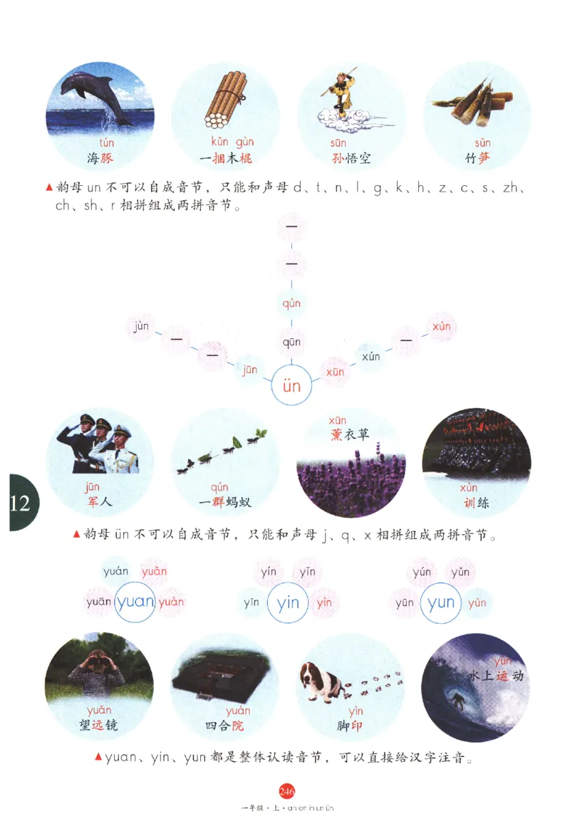 一年级上J1_一年级语文上册（统编版）_老课标资料_教学视频_第一套_010-绘本课堂PDF可下载打印