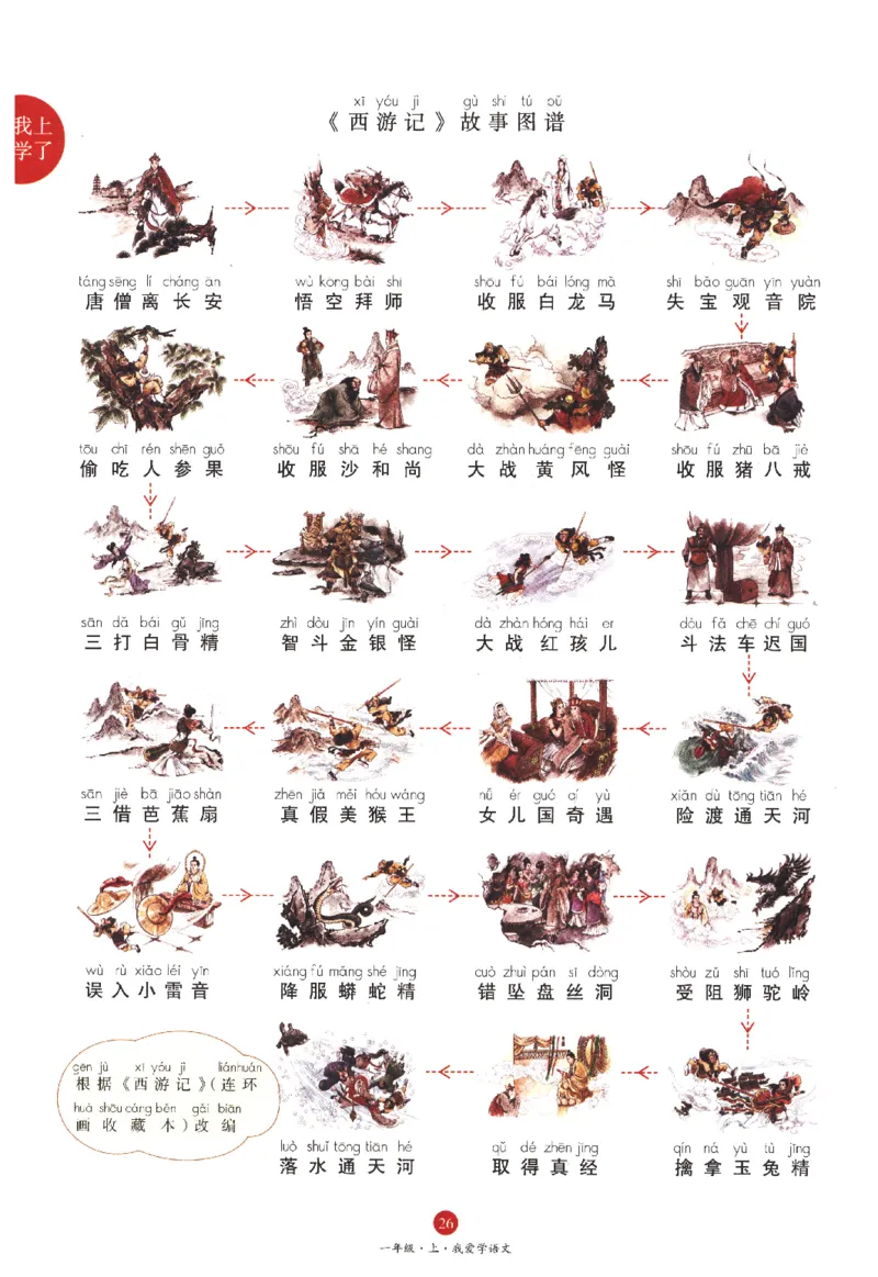 一年级上J1_一年级语文上册（统编版）_老课标资料_教学视频_第一套_010-绘本课堂PDF可下载打印