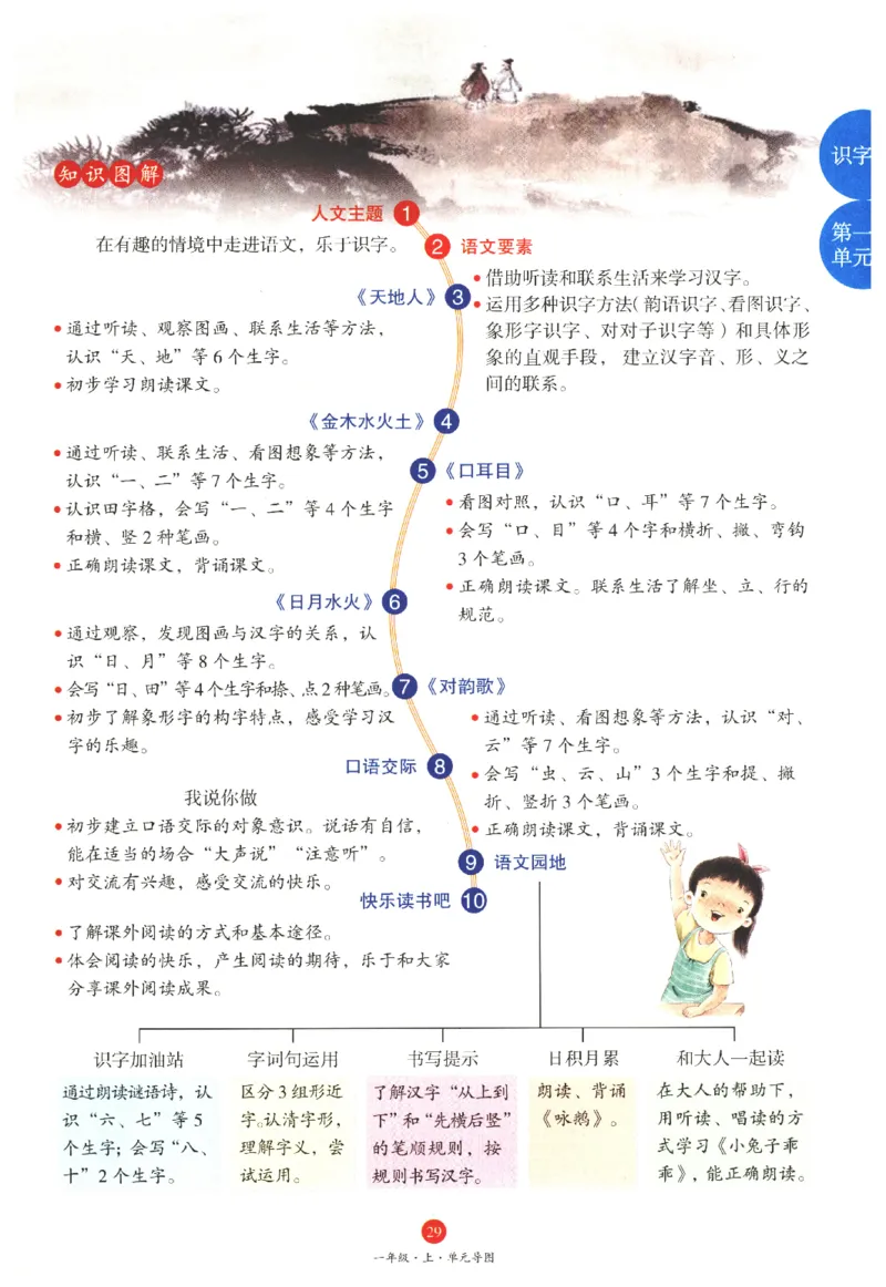 一年级上J1_一年级语文上册（统编版）_老课标资料_教学视频_第一套_010-绘本课堂PDF可下载打印