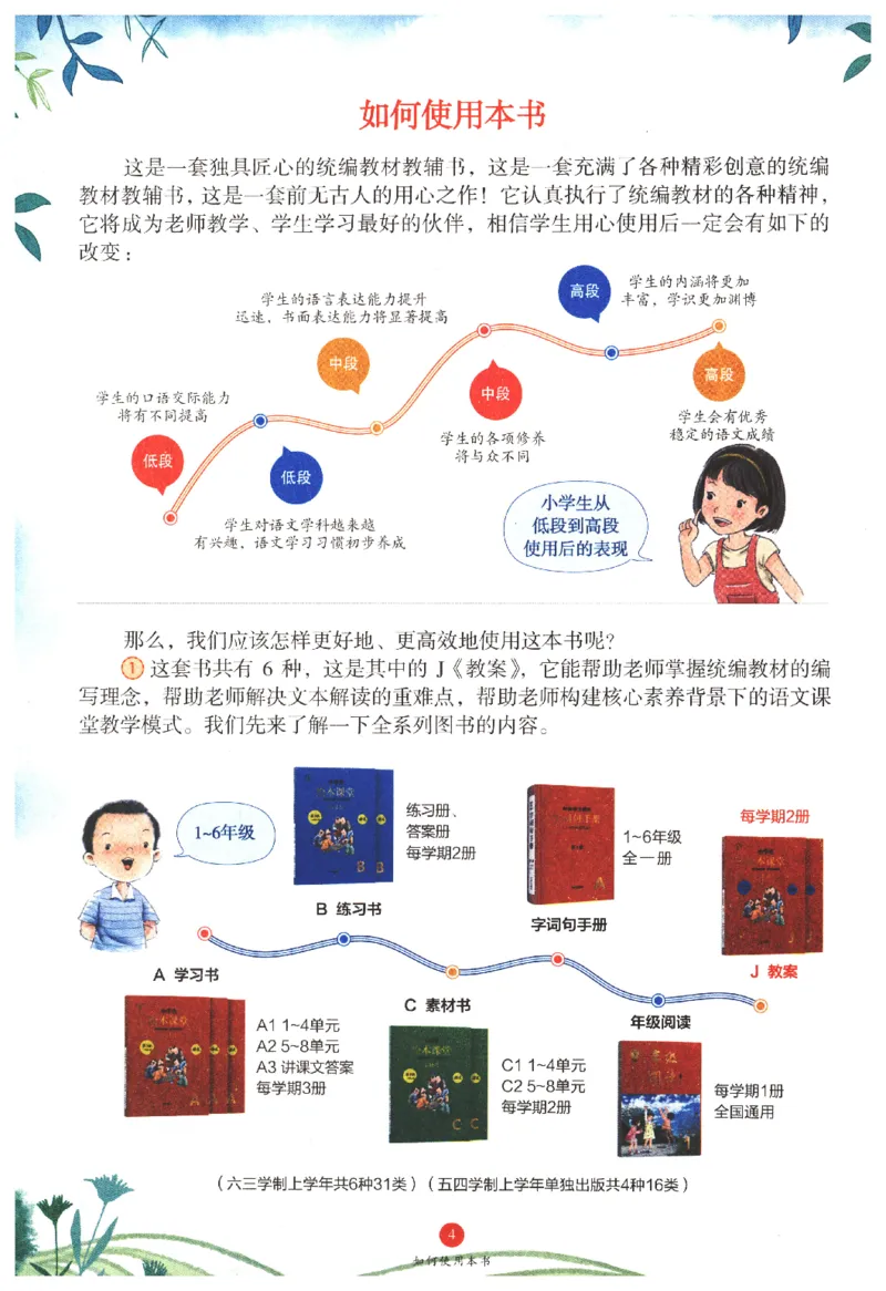一年级上J1_一年级语文上册（统编版）_老课标资料_教学视频_第一套_010-绘本课堂PDF可下载打印