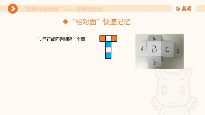 图推命题思维（六）六面体+四面体_2026考公资料_超格合集_公考-理论班2026超格行测申论（六合一）理论实战班_判断推理理论实战班程意&义恒_课件