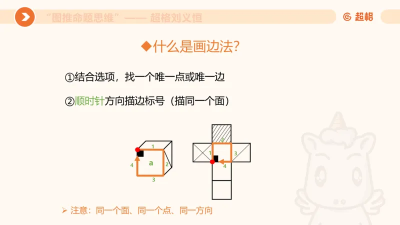 图推命题思维（六）六面体+四面体_2026考公资料_超格合集_公考-理论班2026超格行测申论（六合一）理论实战班_判断推理理论实战班程意&义恒_课件