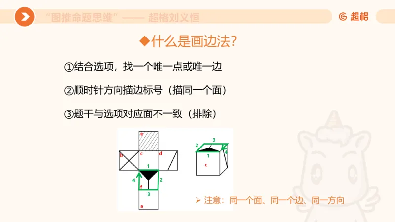 图推命题思维（六）六面体+四面体_2026考公资料_超格合集_公考-理论班2026超格行测申论（六合一）理论实战班_判断推理理论实战班程意&义恒_课件