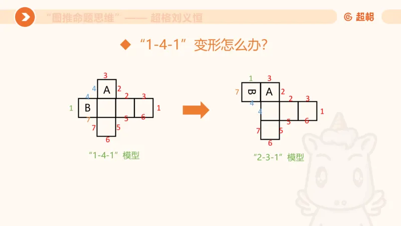 图推命题思维（六）六面体+四面体_2026考公资料_超格合集_公考-理论班2026超格行测申论（六合一）理论实战班_判断推理理论实战班程意&义恒_课件