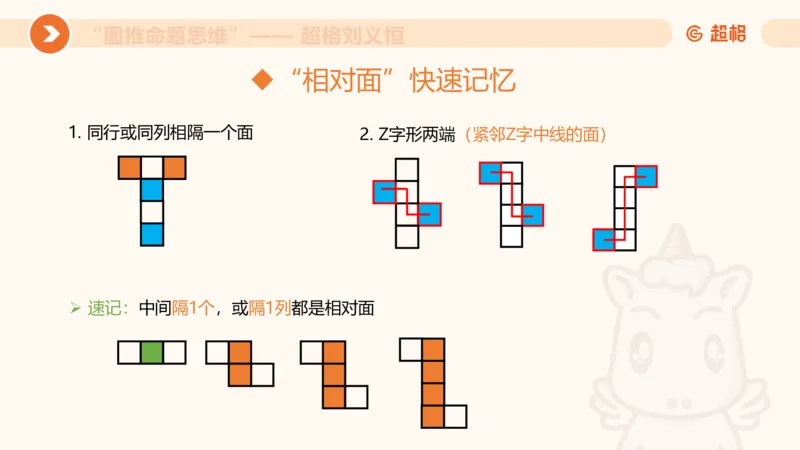 图推命题思维（六）六面体+四面体_2026考公资料_超格合集_公考-理论班2026超格行测申论（六合一）理论实战班_判断推理理论实战班程意&义恒_课件