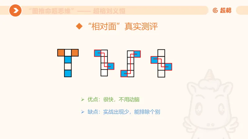 图推命题思维（六）六面体+四面体_2026考公资料_超格合集_公考-理论班2026超格行测申论（六合一）理论实战班_判断推理理论实战班程意&义恒_课件