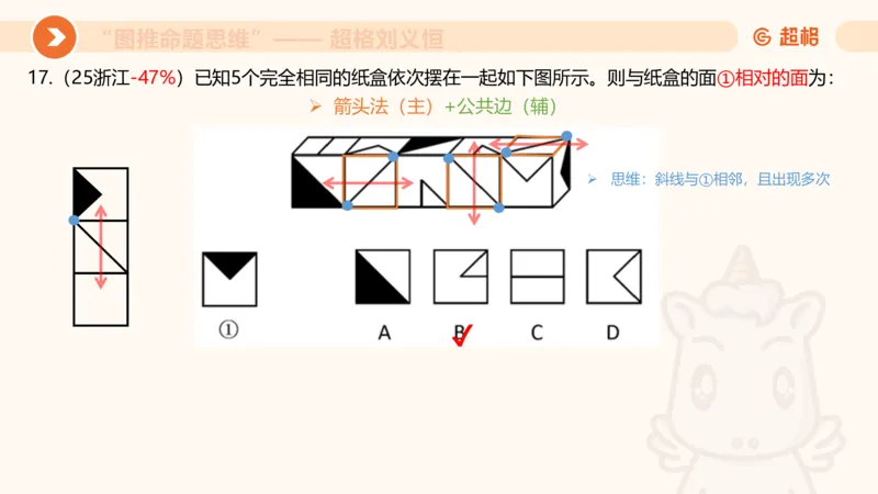 图推命题思维（六）六面体+四面体_2026考公资料_超格合集_公考-理论班2026超格行测申论（六合一）理论实战班_判断推理理论实战班程意&义恒_课件