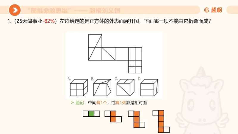 图推命题思维（六）六面体+四面体_2026考公资料_超格合集_公考-理论班2026超格行测申论（六合一）理论实战班_判断推理理论实战班程意&义恒_课件