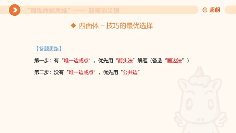 图推命题思维（六）六面体+四面体_2026考公资料_超格合集_公考-理论班2026超格行测申论（六合一）理论实战班_判断推理理论实战班程意&义恒_课件