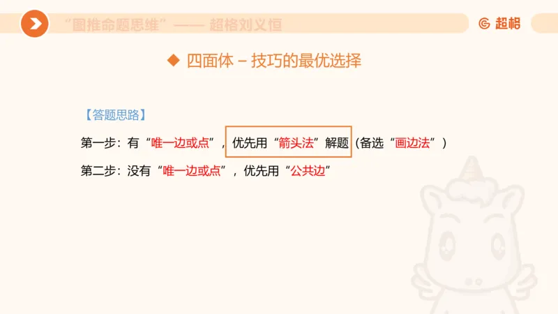 图推命题思维（六）六面体+四面体_2026考公资料_超格合集_公考-理论班2026超格行测申论（六合一）理论实战班_判断推理理论实战班程意&义恒_课件