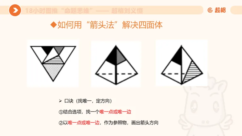 图推命题思维（六）六面体+四面体_2026考公资料_超格合集_公考-理论班2026超格行测申论（六合一）理论实战班_判断推理理论实战班程意&义恒_课件