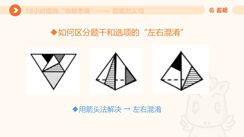 图推命题思维（六）六面体+四面体_2026考公资料_超格合集_公考-理论班2026超格行测申论（六合一）理论实战班_判断推理理论实战班程意&义恒_课件