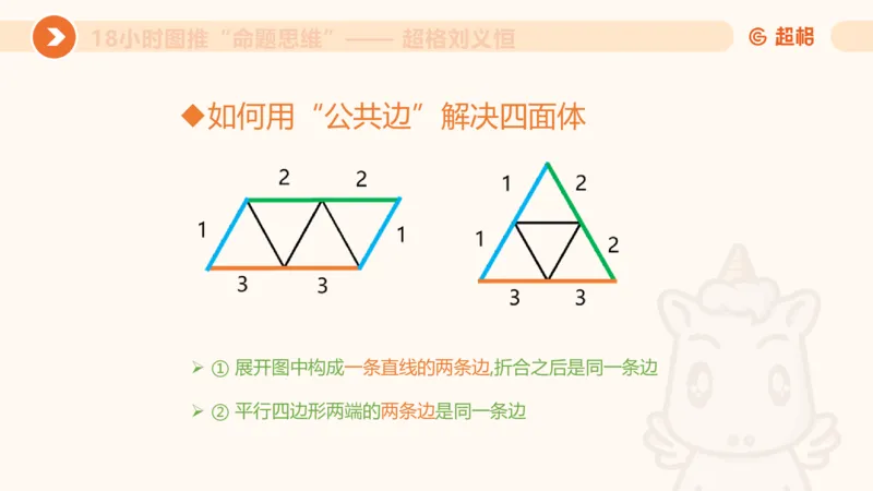 图推命题思维（六）六面体+四面体_2026考公资料_超格合集_公考-理论班2026超格行测申论（六合一）理论实战班_判断推理理论实战班程意&义恒_课件