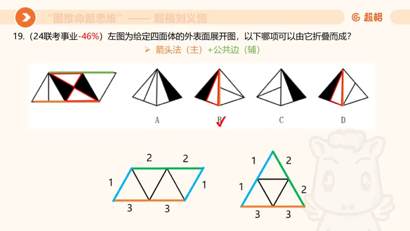 图推命题思维（六）六面体+四面体_2026考公资料_超格合集_公考-理论班2026超格行测申论（六合一）理论实战班_判断推理理论实战班程意&义恒_课件
