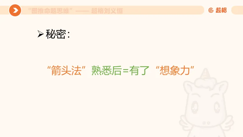 图推命题思维（六）六面体+四面体_2026考公资料_超格合集_公考-理论班2026超格行测申论（六合一）理论实战班_判断推理理论实战班程意&义恒_课件