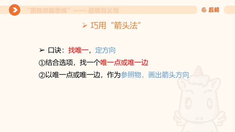 图推命题思维（六）六面体+四面体_2026考公资料_超格合集_公考-理论班2026超格行测申论（六合一）理论实战班_判断推理理论实战班程意&义恒_课件
