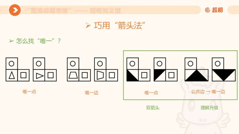 图推命题思维（六）六面体+四面体_2026考公资料_超格合集_公考-理论班2026超格行测申论（六合一）理论实战班_判断推理理论实战班程意&义恒_课件