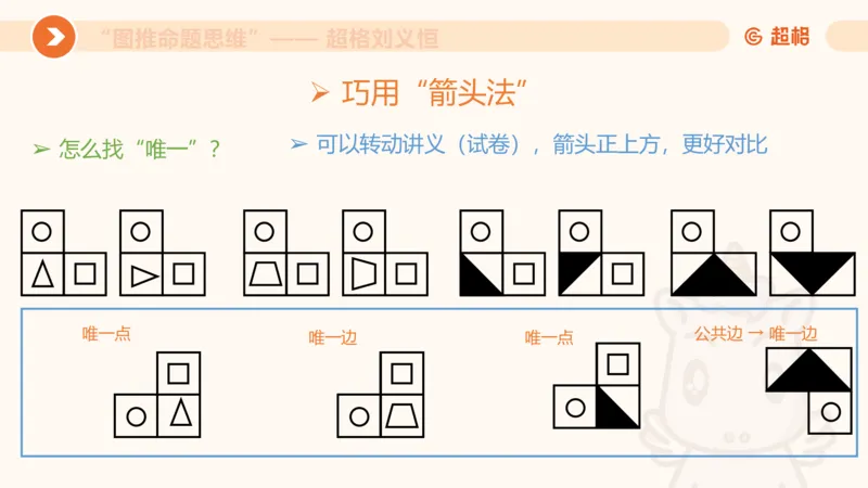 图推命题思维（六）六面体+四面体_2026考公资料_超格合集_公考-理论班2026超格行测申论（六合一）理论实战班_判断推理理论实战班程意&义恒_课件