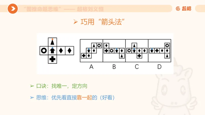 图推命题思维（六）六面体+四面体_2026考公资料_超格合集_公考-理论班2026超格行测申论（六合一）理论实战班_判断推理理论实战班程意&义恒_课件