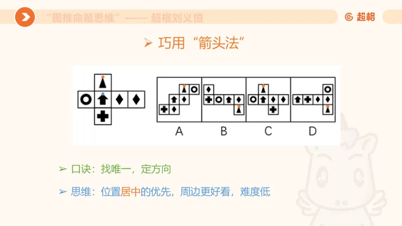 图推命题思维（六）六面体+四面体_2026考公资料_超格合集_公考-理论班2026超格行测申论（六合一）理论实战班_判断推理理论实战班程意&义恒_课件