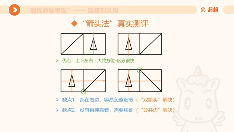 图推命题思维（六）六面体+四面体_2026考公资料_超格合集_公考-理论班2026超格行测申论（六合一）理论实战班_判断推理理论实战班程意&义恒_课件