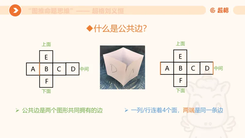 图推命题思维（六）六面体+四面体_2026考公资料_超格合集_公考-理论班2026超格行测申论（六合一）理论实战班_判断推理理论实战班程意&义恒_课件