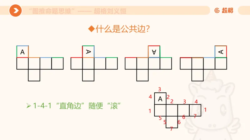 图推命题思维（六）六面体+四面体_2026考公资料_超格合集_公考-理论班2026超格行测申论（六合一）理论实战班_判断推理理论实战班程意&义恒_课件