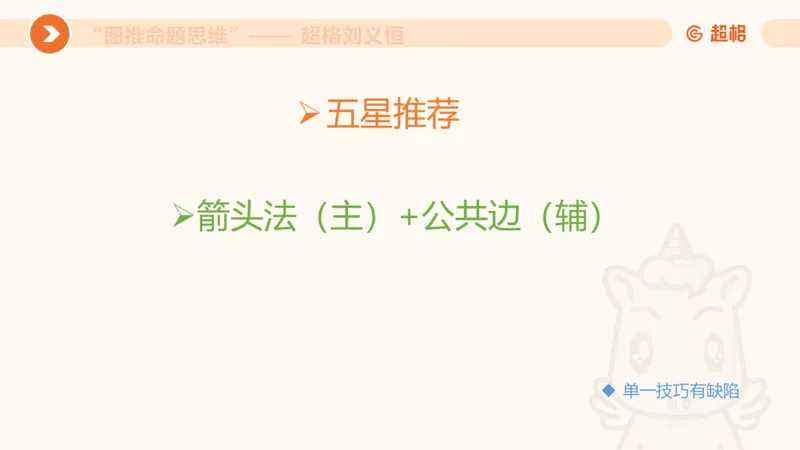 图推命题思维（六）六面体+四面体_2026考公资料_超格合集_公考-理论班2026超格行测申论（六合一）理论实战班_判断推理理论实战班程意&义恒_课件