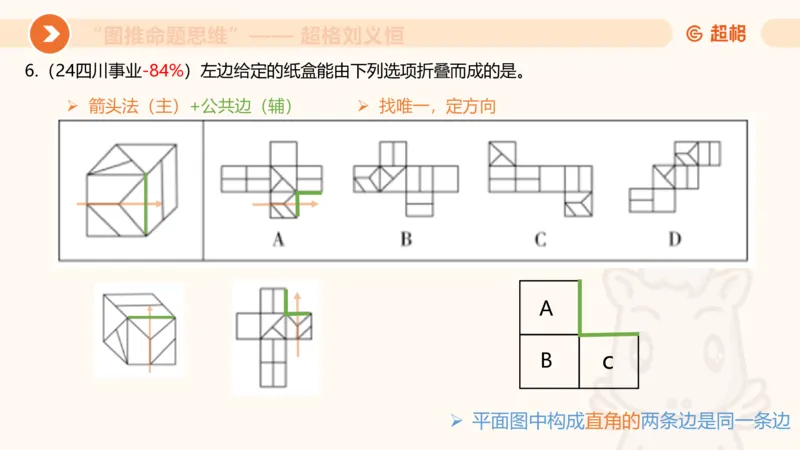 图推命题思维（六）六面体+四面体_2026考公资料_超格合集_公考-理论班2026超格行测申论（六合一）理论实战班_判断推理理论实战班程意&义恒_课件