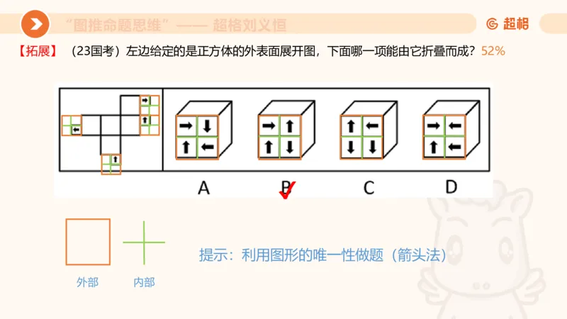 图推命题思维（六）六面体+四面体_2026考公资料_超格合集_公考-理论班2026超格行测申论（六合一）理论实战班_判断推理理论实战班程意&义恒_课件