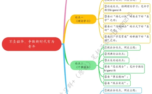 0101思维导图不负韶华，争做新时代有为青年_2026考公资料_（57）申论材料_00、笔杆子晨读材料_2024笔杆子晨读_笔杆子1月时政