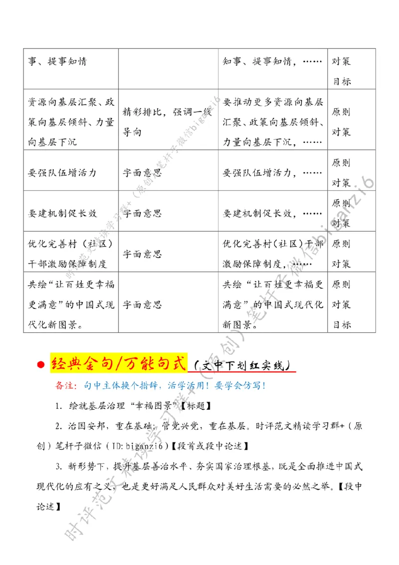 0204---标注白-绘就基层治理&ldquo;幸福图景&rdquo;_2026考公资料_（57）申论材料_00、笔杆子晨读材料_2024笔杆子晨读_笔杆子2月时政_0204绘就基层治理&ldquo;幸福图景&rdquo;