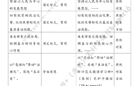 0204---标注白-绘就基层治理&ldquo;幸福图景&rdquo;_2026考公资料_（57）申论材料_00、笔杆子晨读材料_2024笔杆子晨读_笔杆子2月时政_0204绘就基层治理&ldquo;幸福图景&rdquo;