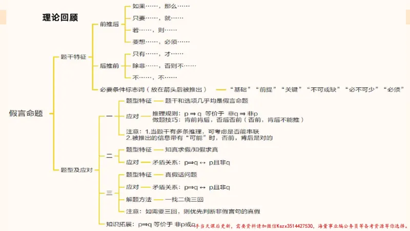 01.判断夸夸刷第一讲_2026考公资料_（05）超格_行测申论2025超格合集(行测&申论&政治理论)_判断2025超格判断推理全家桶狂刷1000题_02.夸夸刷专项提升阶段_讲义