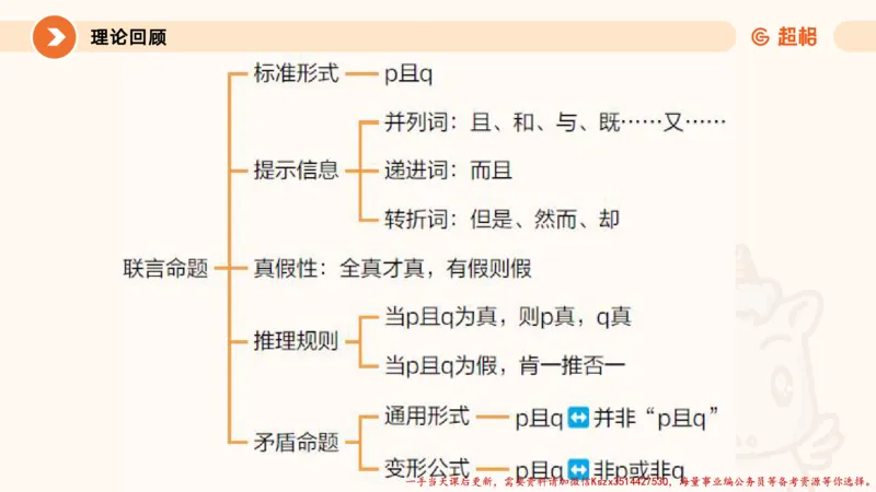 01.判断夸夸刷第一讲_2026考公资料_（05）超格_行测申论2025超格合集(行测&申论&政治理论)_判断2025超格判断推理全家桶狂刷1000题_02.夸夸刷专项提升阶段_讲义