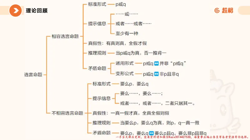 01.判断夸夸刷第一讲_2026考公资料_（05）超格_行测申论2025超格合集(行测&申论&政治理论)_判断2025超格判断推理全家桶狂刷1000题_02.夸夸刷专项提升阶段_讲义