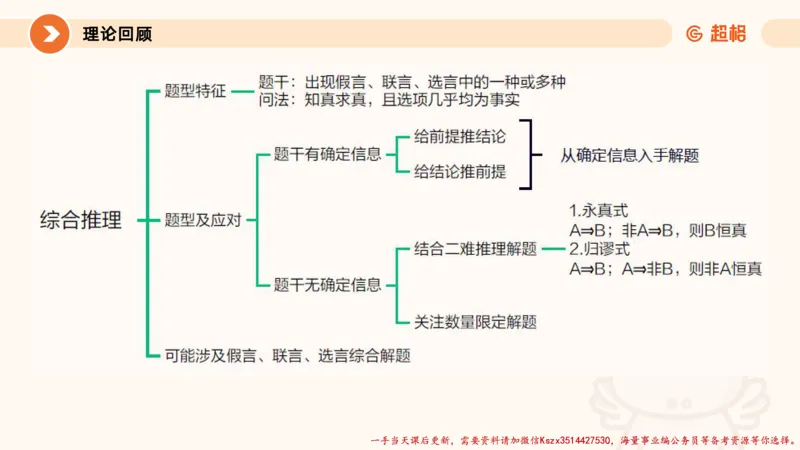 01.判断夸夸刷第一讲_2026考公资料_（05）超格_行测申论2025超格合集(行测&申论&政治理论)_判断2025超格判断推理全家桶狂刷1000题_02.夸夸刷专项提升阶段_讲义