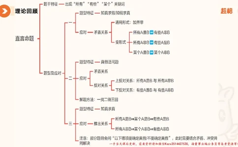 01.判断夸夸刷第一讲_2026考公资料_（05）超格_行测申论2025超格合集(行测&申论&政治理论)_判断2025超格判断推理全家桶狂刷1000题_02.夸夸刷专项提升阶段_讲义