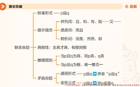 01.判断夸夸刷第一讲_2026考公资料_（05）超格_行测申论2025超格合集(行测&申论&政治理论)_判断2025超格判断推理全家桶狂刷1000题_02.夸夸刷专项提升阶段_讲义