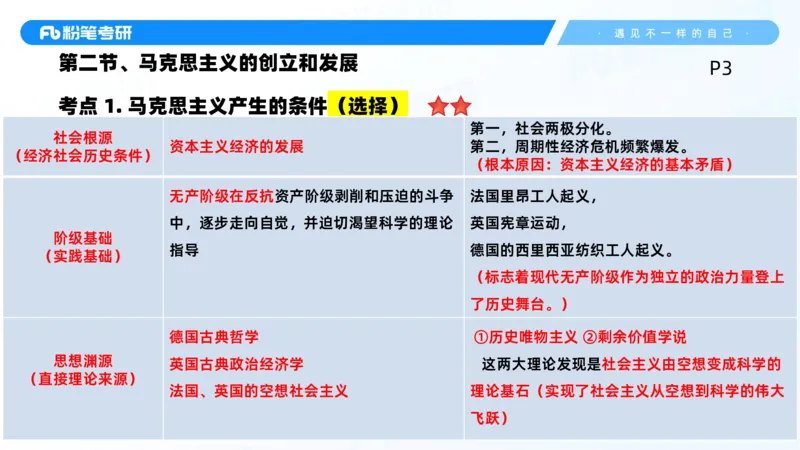 01.25马原冲刺1_1(1)_2026考公资料_（49）政治理论合集_政治理论合集_2025考研政治_09.粉笔_04.冲刺阶段_讲义