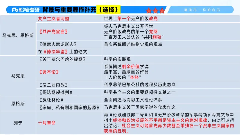 01.25马原冲刺1_1(1)_2026考公资料_（49）政治理论合集_政治理论合集_2025考研政治_09.粉笔_04.冲刺阶段_讲义