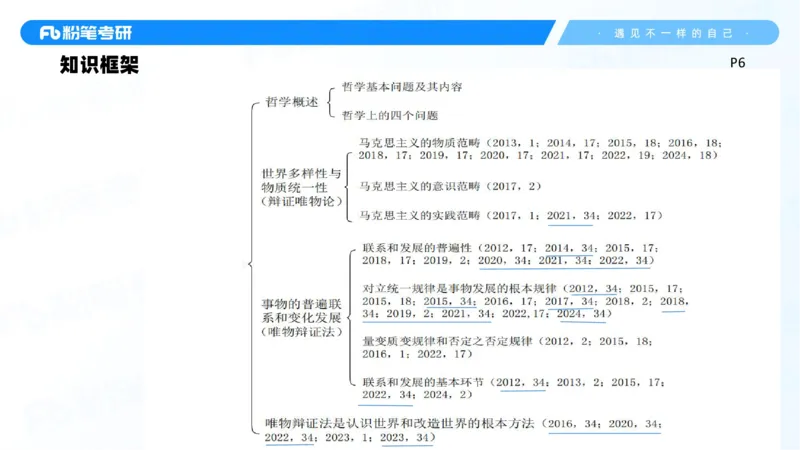 01.25马原冲刺1_1(1)_2026考公资料_（49）政治理论合集_政治理论合集_2025考研政治_09.粉笔_04.冲刺阶段_讲义